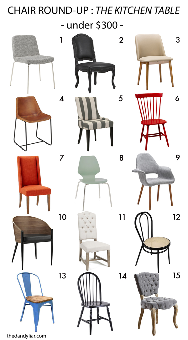 Chair Round-Up (under $300): The Kitchen Table